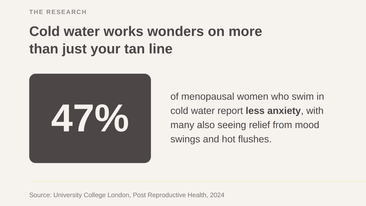 Stats on surfing and menopause
