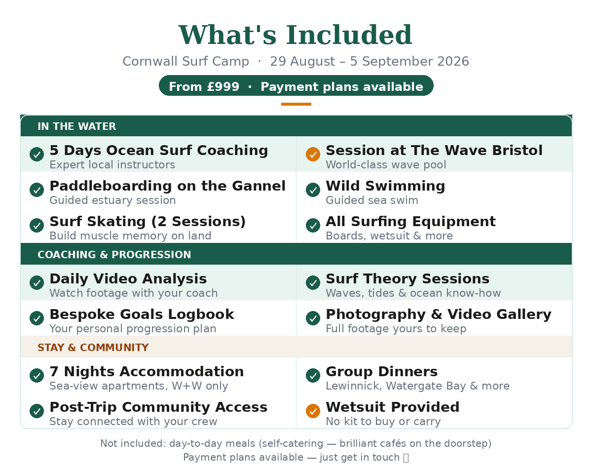 Whats included in Women And Waves Cornwall Camp Inclusions