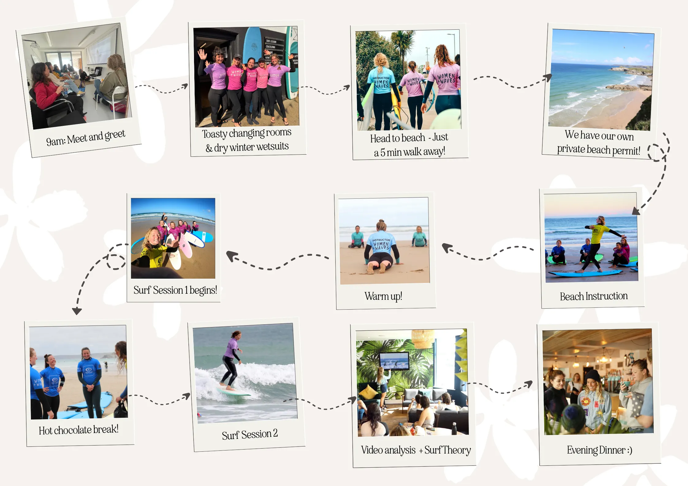 Winter Coaching Flow Chart