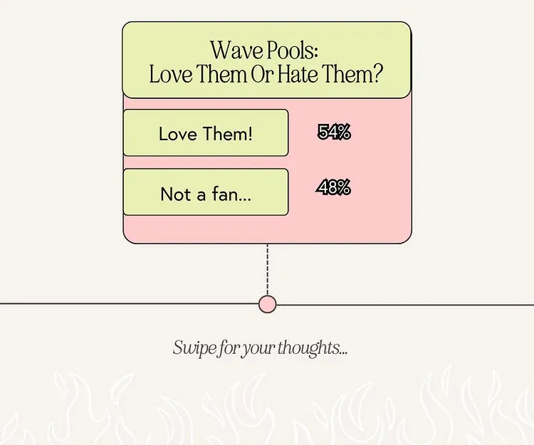 Poll Results: 54% Love, 48% Not a fan
